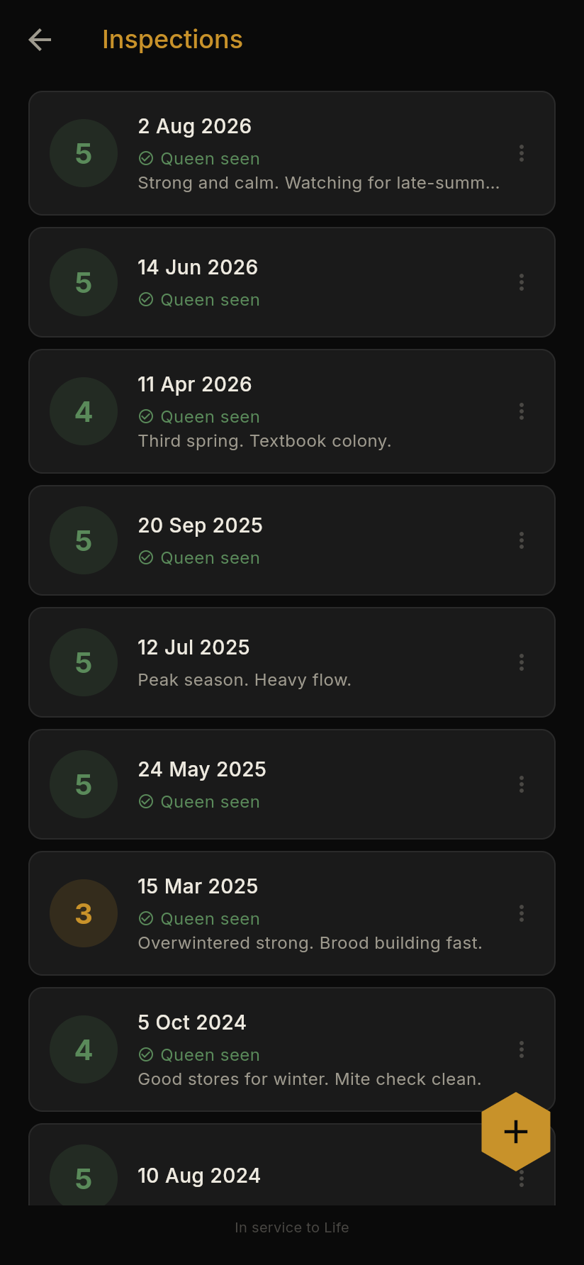 Inspection timeline, each scored